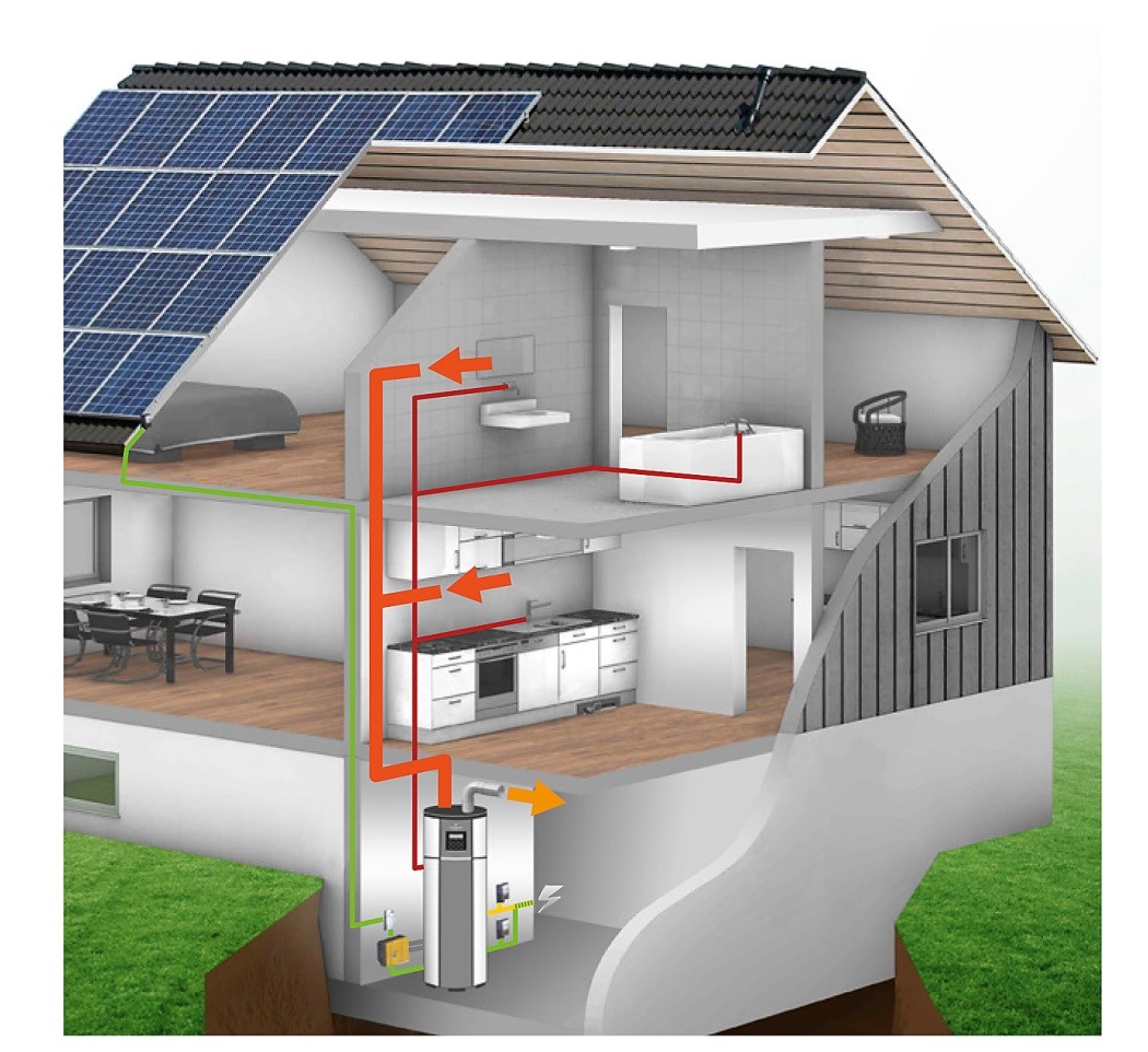 photovoltaik-regelung